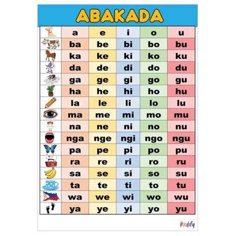 abakada book pdf free download - vansoldskoolrose