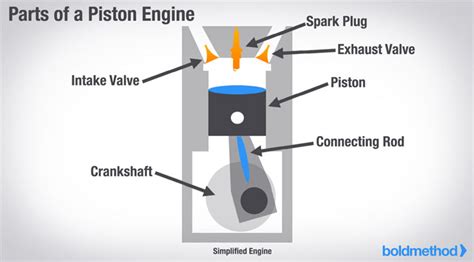 Standard Piston Engine Diagram