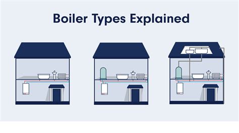 magnetron Radioactief bedenken combi boiler system boiler getuigenis ...