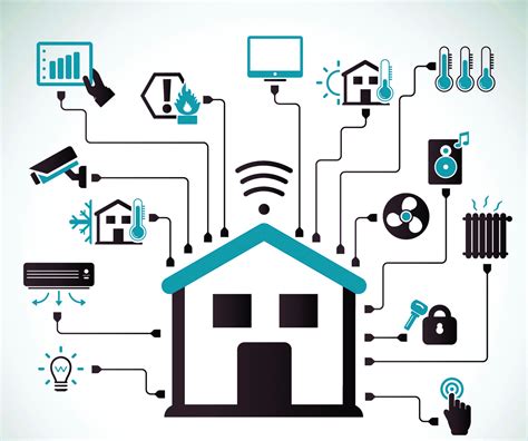 what is smart home automation Smart home automation - Smart Home