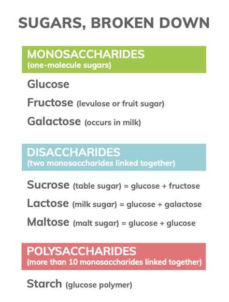 What is Sugar? What is Sucrose? Is Sugar a Carb? | Sugar.org