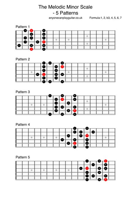 Melodic Minor Chords Chart