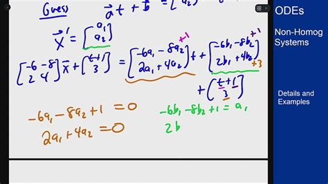 Differential Equations - Non-Homogeneous Systems - Example of All ...