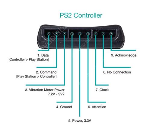 the wiring diagram for a ps2 controller