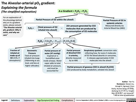 Air Pressure Gradient Formula