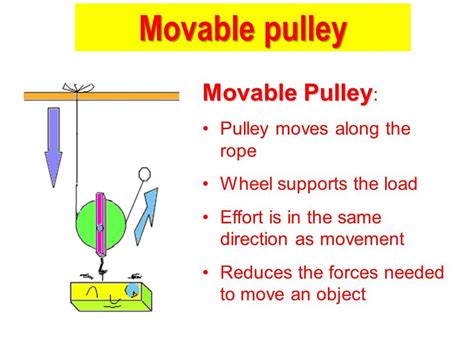 What Is A Fixed Pulley Example