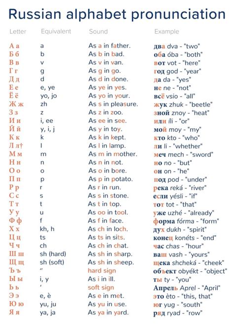 Study The Russian Alphabet Pronunciation | Mondly Blog