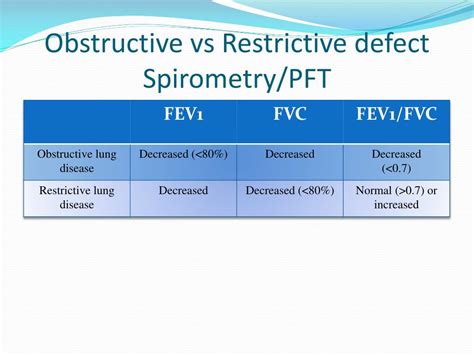 PPT - Respiratory Medicine: Asthma and COPD PowerPoint Presentation ...