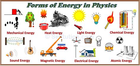 Examples Of Heat Energy