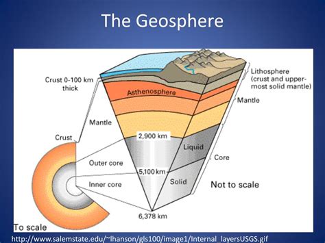 PPT - Chapter 3: The Dynamic Earth PowerPoint Presentation, free ...