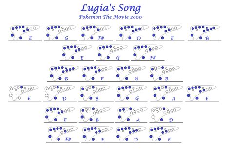 “Lugia’s Song” - Ralph Schuckett, John Loeffler... - Easy Ocarina Tabs!