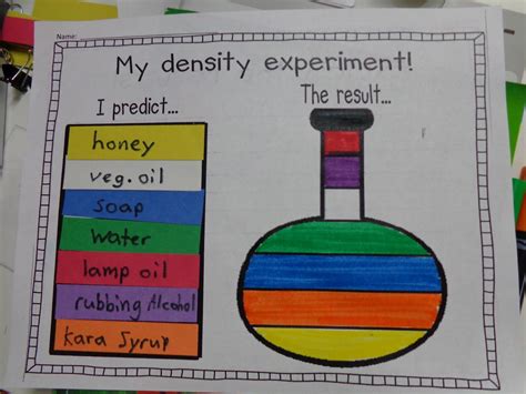 Liquid Density Experiment Worksheet