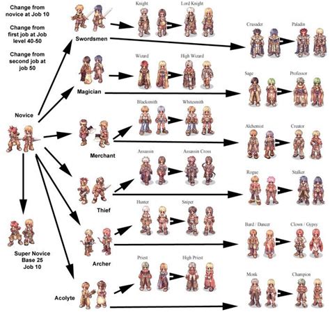 If evolution is not real, explain this... - Gaming | Class tree, Pixel ...