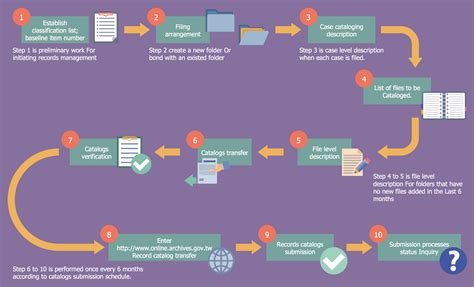 [DIAGRAM] Ry Process Flow Diagram Continued - MYDIAGRAM.ONLINE