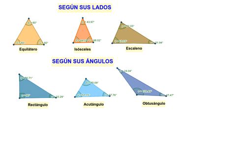 Clasificación de triángulos según sus lados y ángulos – GeoGebra