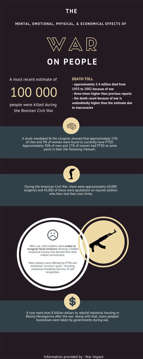 Learn More - WAR IMPACTS