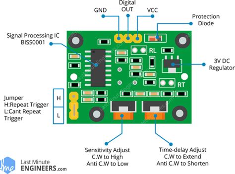 PIR-Sensor-Pinout-with-Jumper-Setting-Sensitivity-Time-Adjustment ...