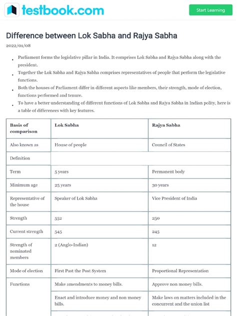 Difference Between Lok Sabha and Rajya Sabha Ab6b7022 | PDF