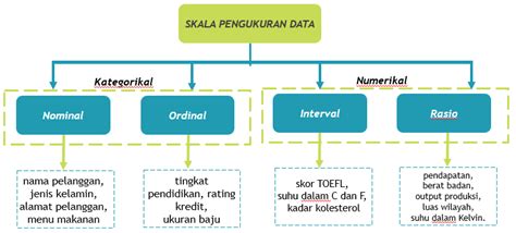 Jenis Peta Menurut Skala Pengukuran Statistik - IMAGESEE