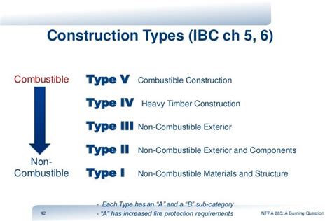 Comprehensive Guides To Building Construction for Firefighters