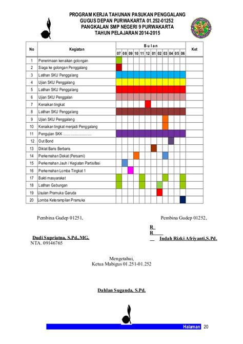 Download Program Latihan Pramuka Penggalang - bannerintensive