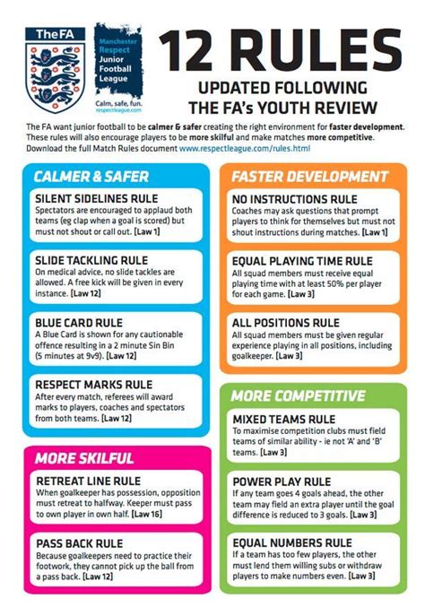 There are 12 new rules planned for kids football - with big changes for ...