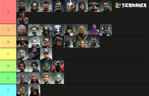 Recent Mortal Kombat Tier Lists - TierMaker