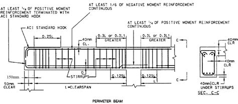 Typical reinforcement details of perimeter beams | Reinforced concrete ...