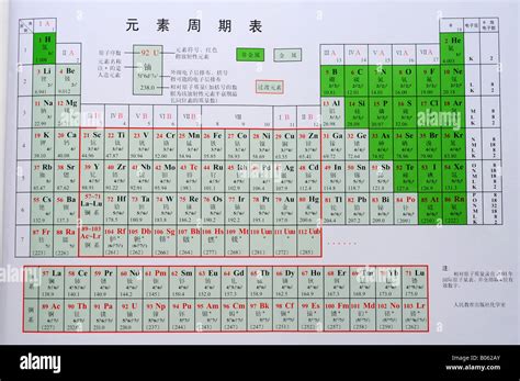 Chinese periodic table Stock Photo: 17343955 - Alamy