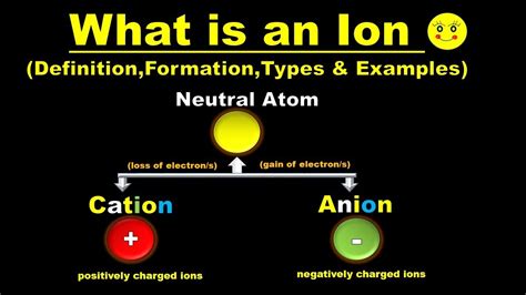 What is an Ion