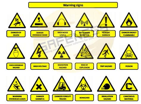 Aluminium And Stainless Steel Yellow Hazard Warning Safety Signs, Shape ...