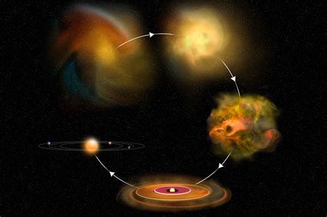 Solar System – how it was formed, the sun, planets, Asteroid Belt ...