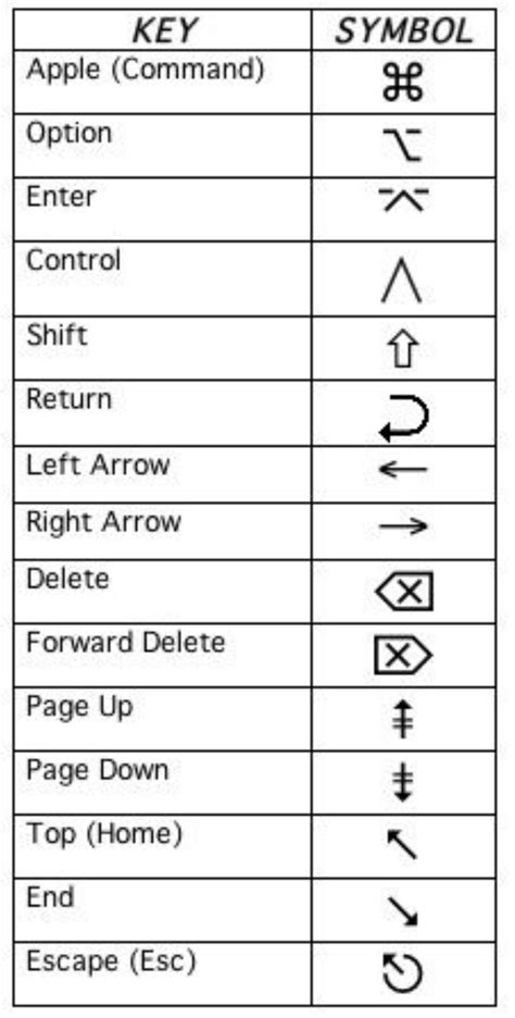 #iMacpro | Mac keyboard shortcuts, Computer keyboard shortcuts, Macbook ...