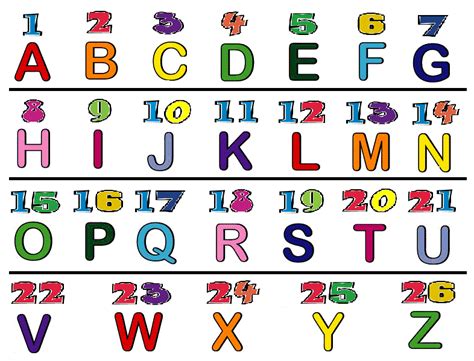 How Many Letters Are In The Alphabet? | | Lettering alphabet, Alphabet ...