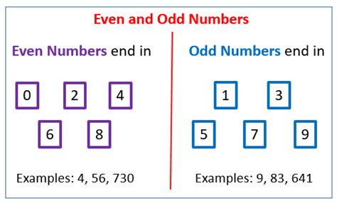 Even and Odd Numbers (examples, solutions, worksheets, videos, activities)