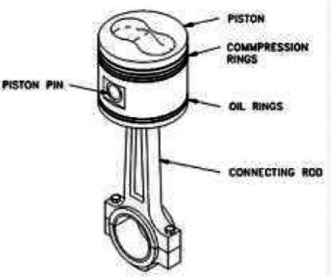 Engine Piston Diagram