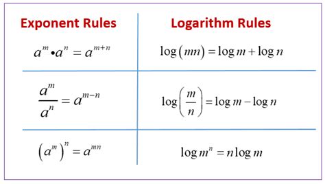 Need help on this log problem : r/ACT