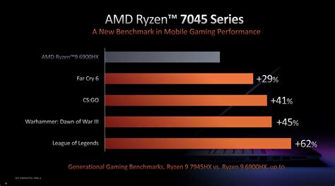 AMD Ryzen 7000 mobile | Digital Trends