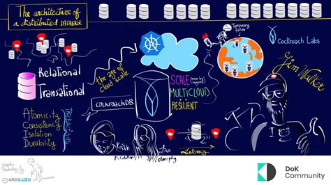 The Architecture of Distributed Databases with / Cockroach Labs - Data ...