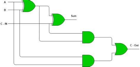 How To Build A Full Adder - Employeetheatre Jeffcoocctax