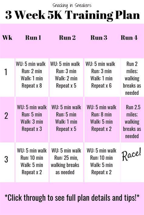 2 week 5k training plan - Google Search | 5k training plan, Running ...