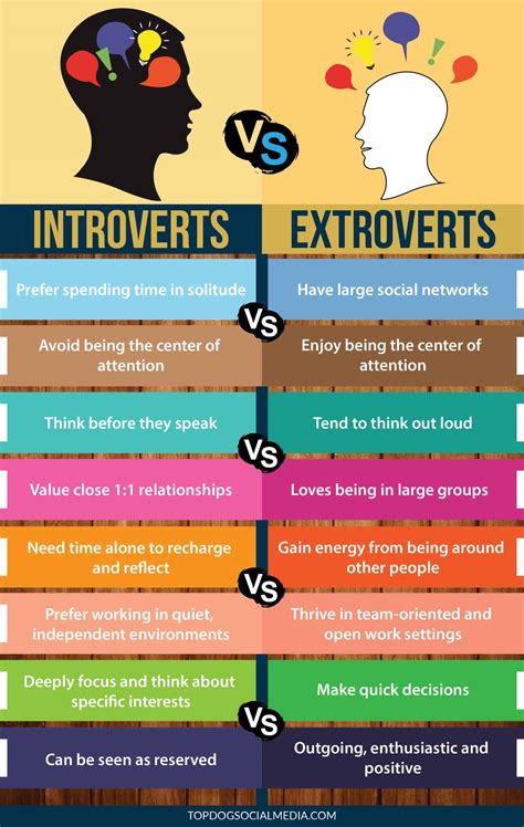 Both Introvert And Extrovert / Are you an Introvert or an Extrovert ...