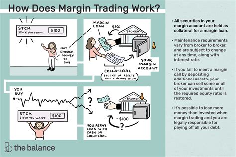 What Is A Margin Account And How Does It Work? - Finance Lifes