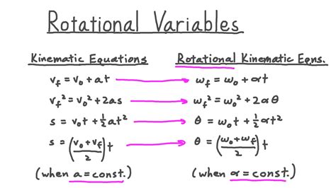 Video: Rotational Variables | Nagwa