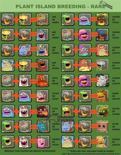 Plant Island Breeding Chart - Rare Monsters in 2024 | Singing monsters ...