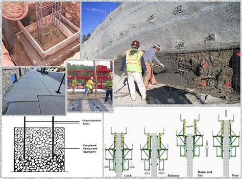 Methods of Placing of Concrete for Various Situations & Locations