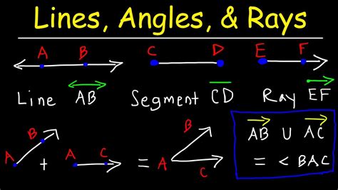 Lines, Rays, Line Segments, Points, Angles, Union & Intersection ...