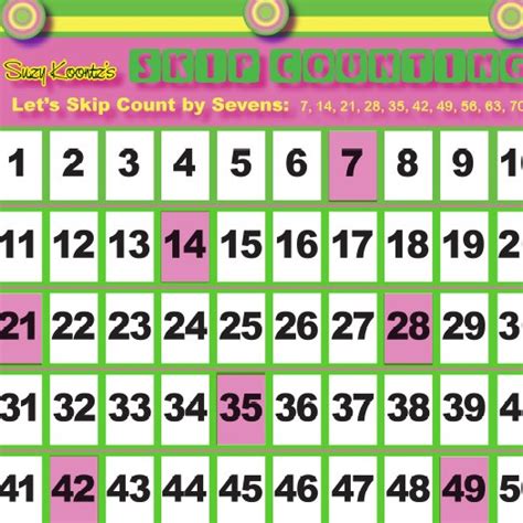 Skip Counting by 7's Wall Banner - Math & Movement