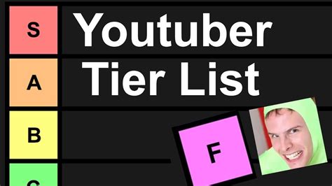 Youtuber Tier List - YouTube