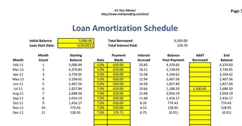 Free Printable Loan Amortization Excel Template